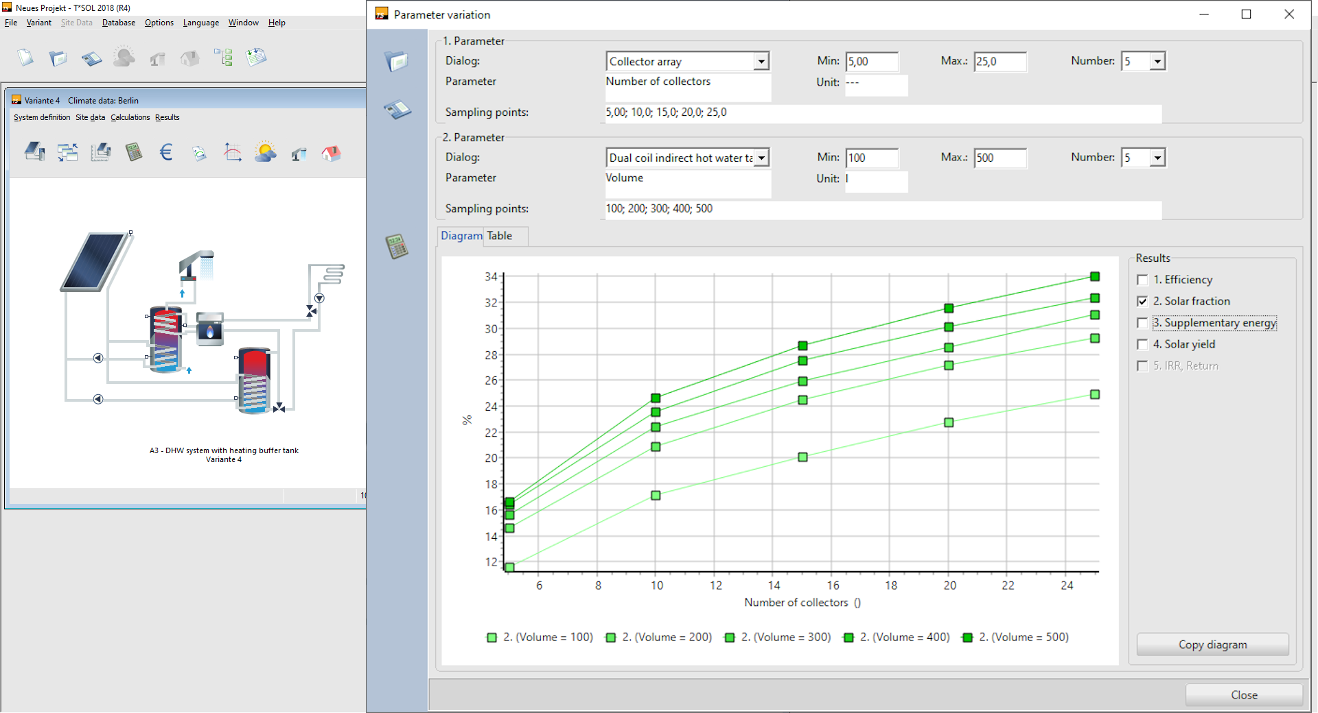 TSOL2018_Parametervariation_en